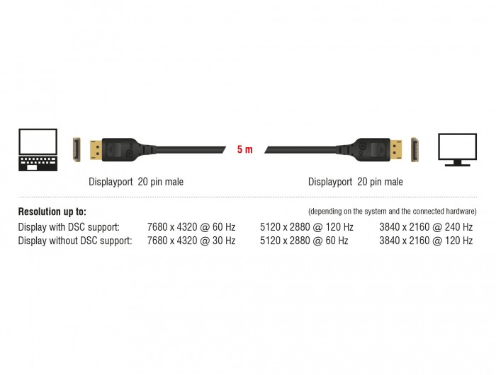 Delock DisplayPort 1.4 M/M video jelkábel 1m fekete PC