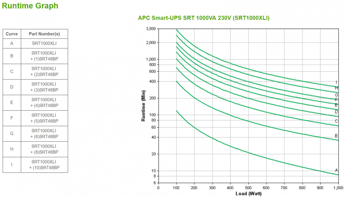 APC Smart-UPS SRT 1000VA 230V PC