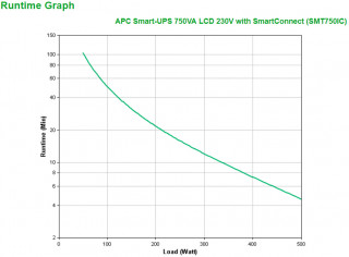 APC SMART 750VA LCD szünetmentes tápegység PC