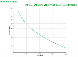 APC SMART 2200VA LCD szünetmentes tápegység PC