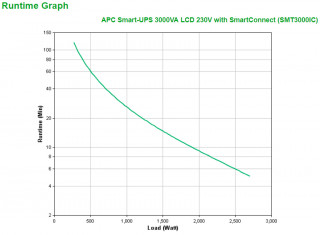 APC SMART 3000VA LCD szünetmentes tápegység PC