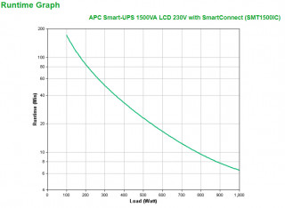 APC SMART 1500VA LCD szünetmentes tápegység PC