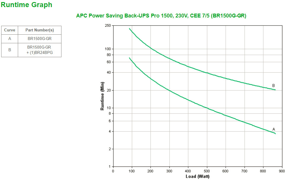 APC Back UPS Pro 1500VA szünetmentes tápegység PC