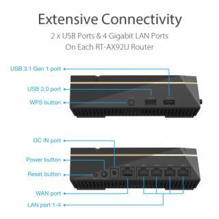 Asus RT-AX92U AX6100 Mbps Tri-band WiFi 6 Gigabit AiMesh OFDMA gaming Wi-Fi router PC