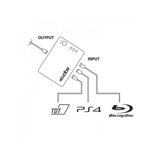 APPROX HDMI Splitter - 3 portos HDMI 1.3, 1080P távirányítóval Otthon