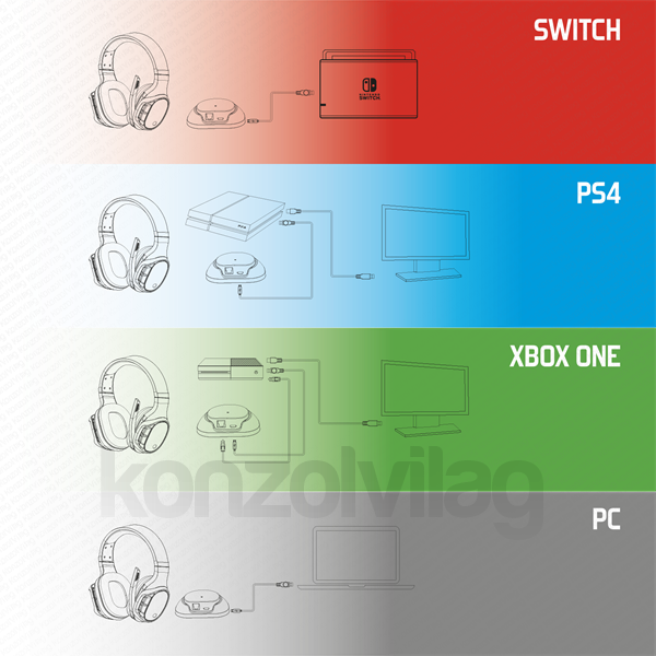Spirit of Gamer Wireless Fejhallgató - MIC-XH1100 (MultiPlatform,7.1,mikrofon, hangerőszabályzó, nagy-párnás, fekete) PC