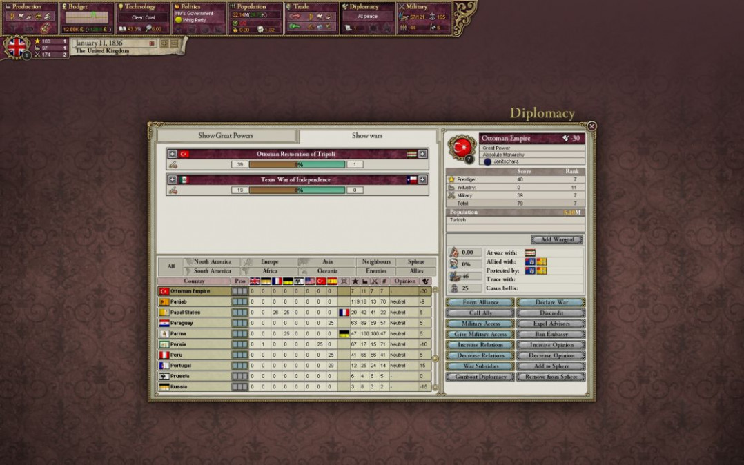 Victoria II (PC) DIGITÁLIS PC