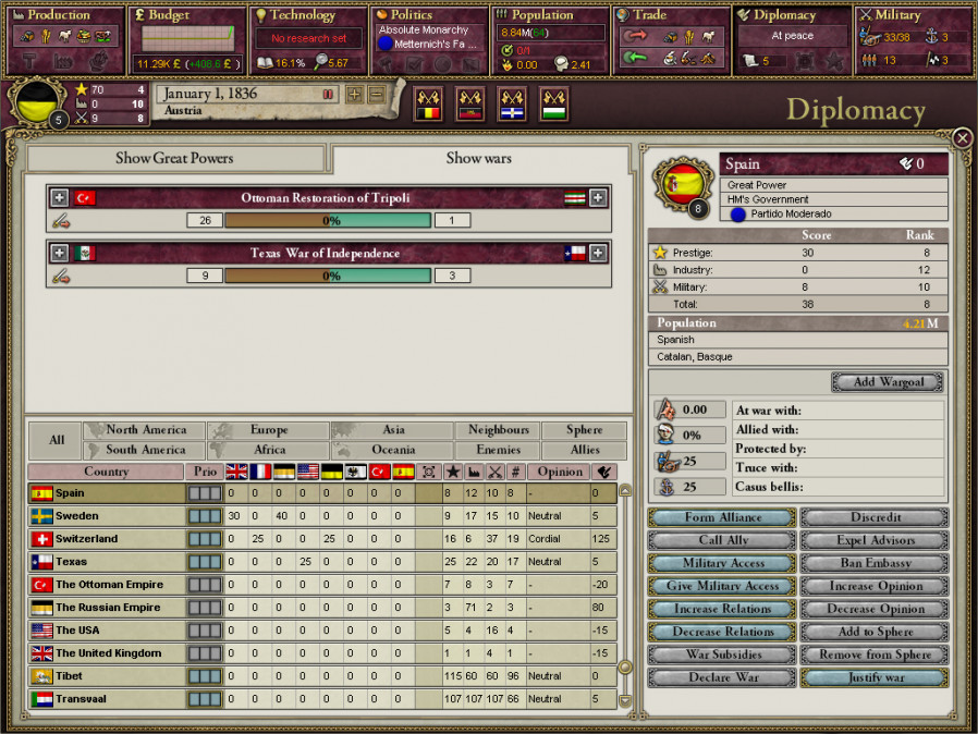 Victoria II: A House Divided Expansion (PC) DIGITÁLIS PC