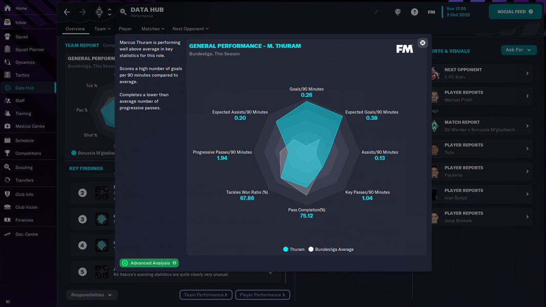 Football Manager 2023 PC